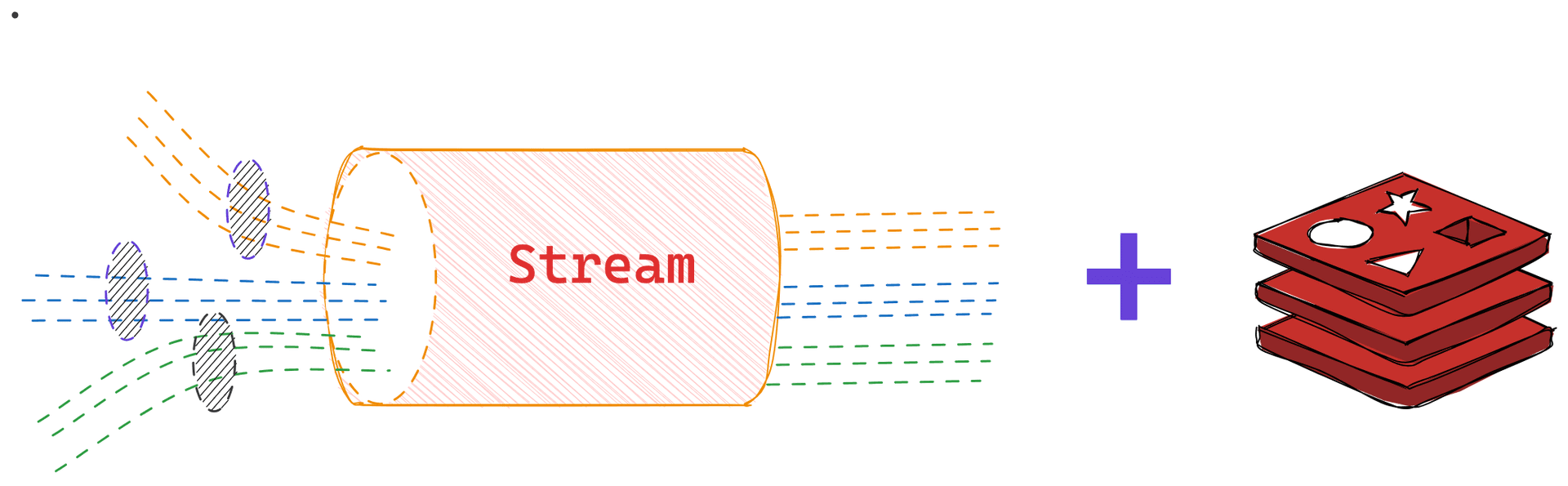 How to use Redis Stream with Node.js