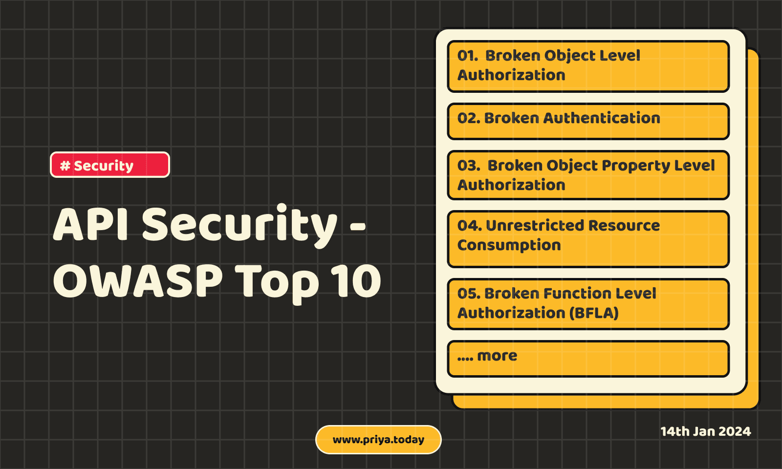 API Security - Checklist