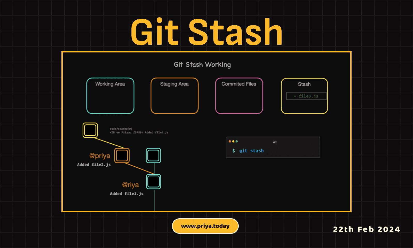 Git Stash - Instant Code Pause Button ⏸️ (Illustrated)